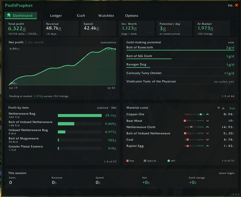 ProfitProphet dashboard showing net profit chart, gold-making potential, and material costs