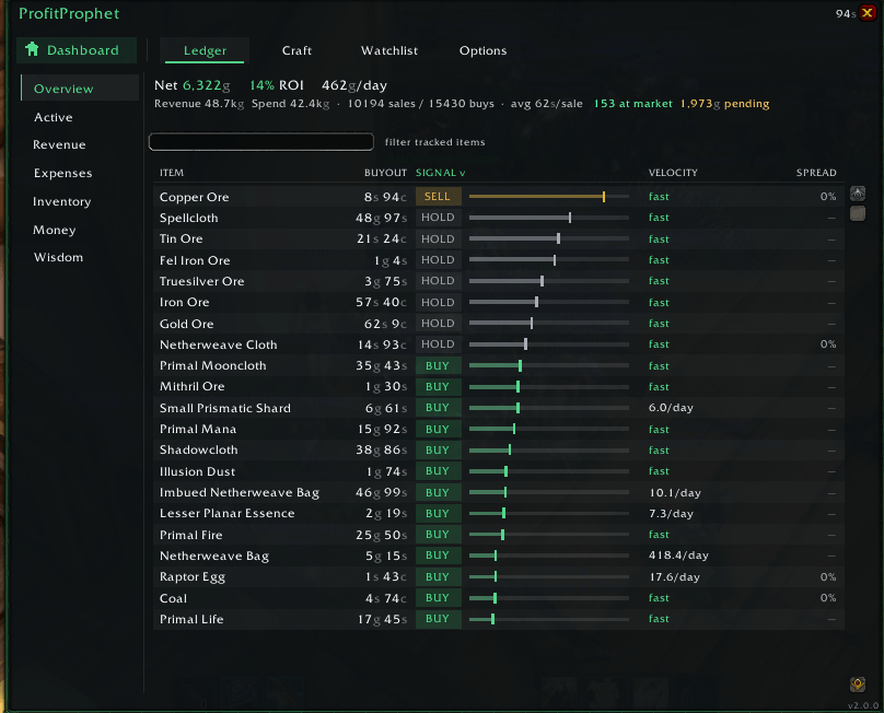 ProfitProphet Ledger showing buy, hold, and sell signals for tracked items