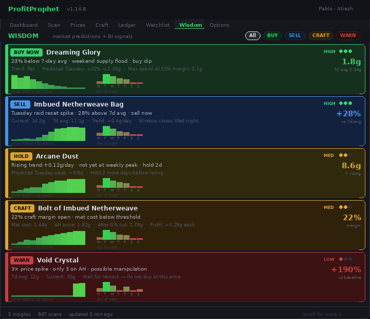 Wisdom feed showing prioritized buy, sell, craft and warning cards
